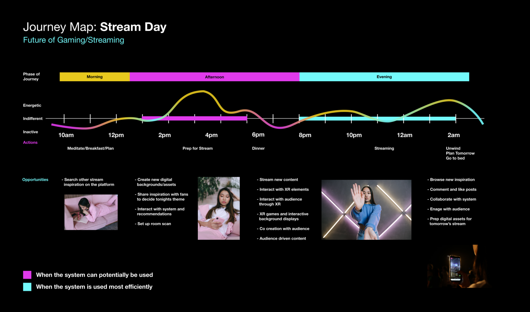 Journeymap_v4