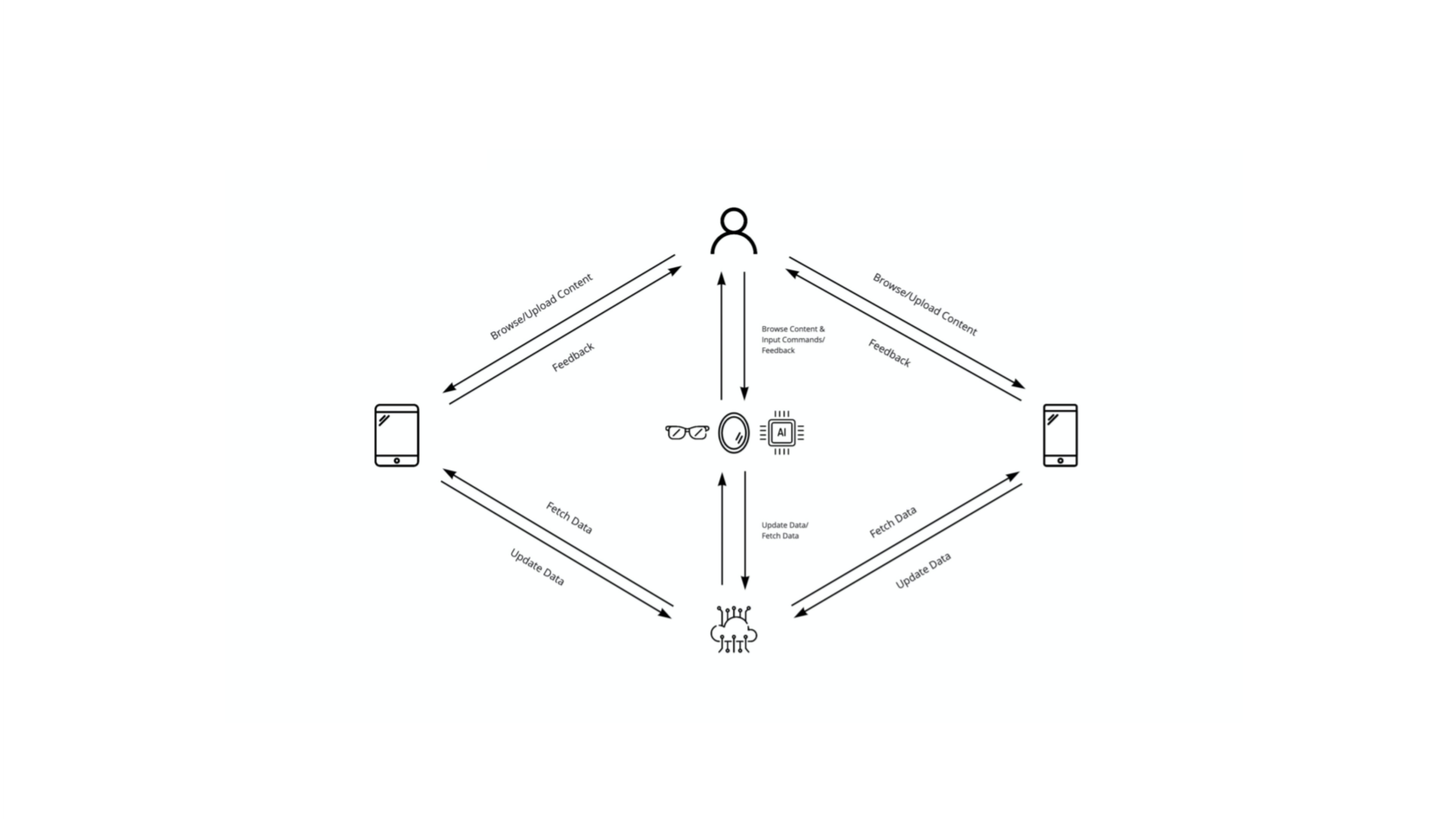 Mira_Device_Ecosystem_v3